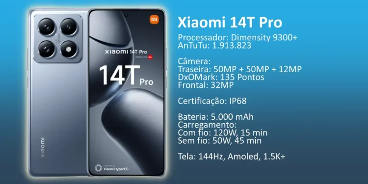 Xiaomi 14T Pro - Ficha técnica